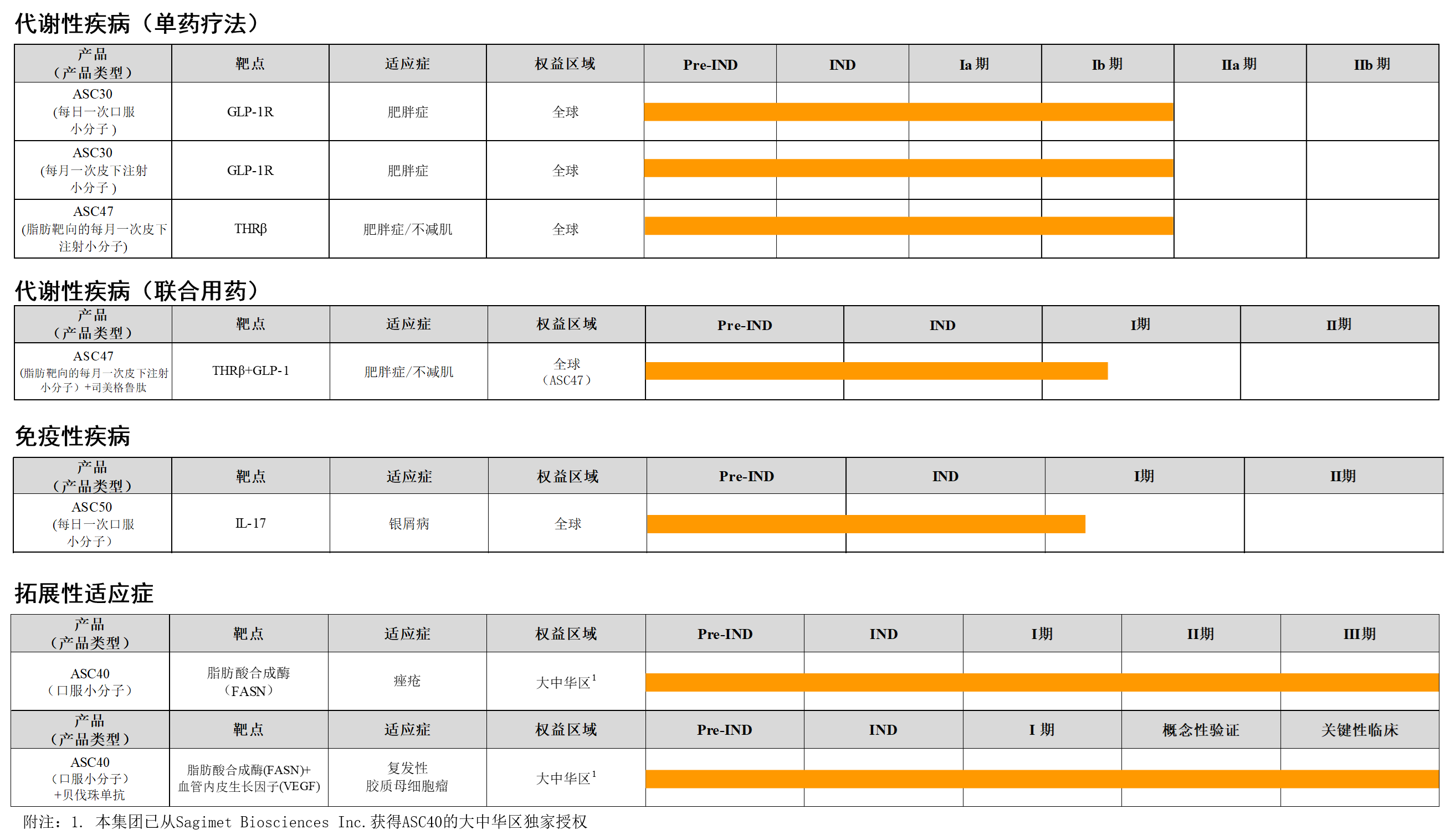 Bar chart-CN.png